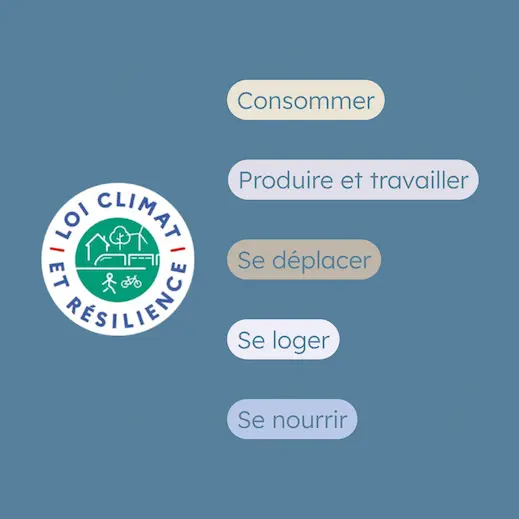 règlementation loi climat et résilience